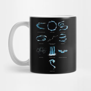 10 form of Water Mug